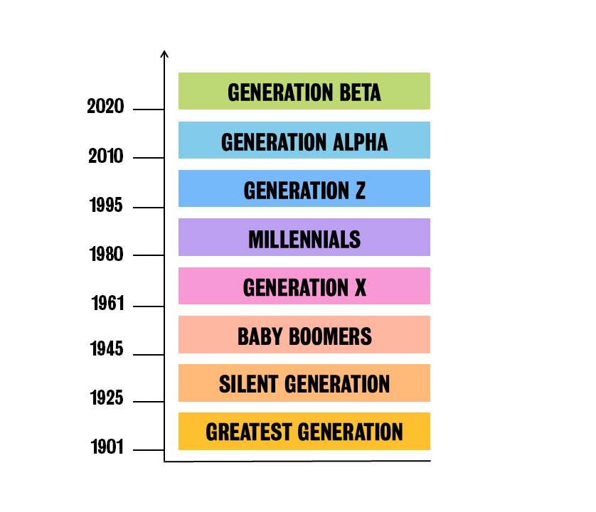 What is about new generation?